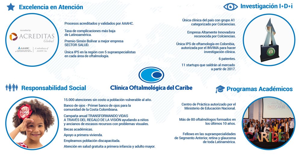 oftalmología